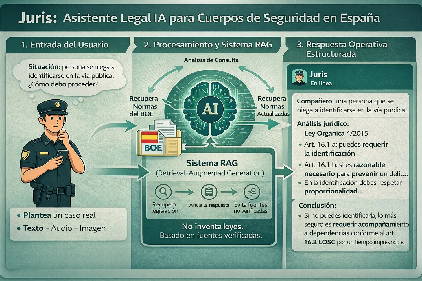Infografía Hero Juris